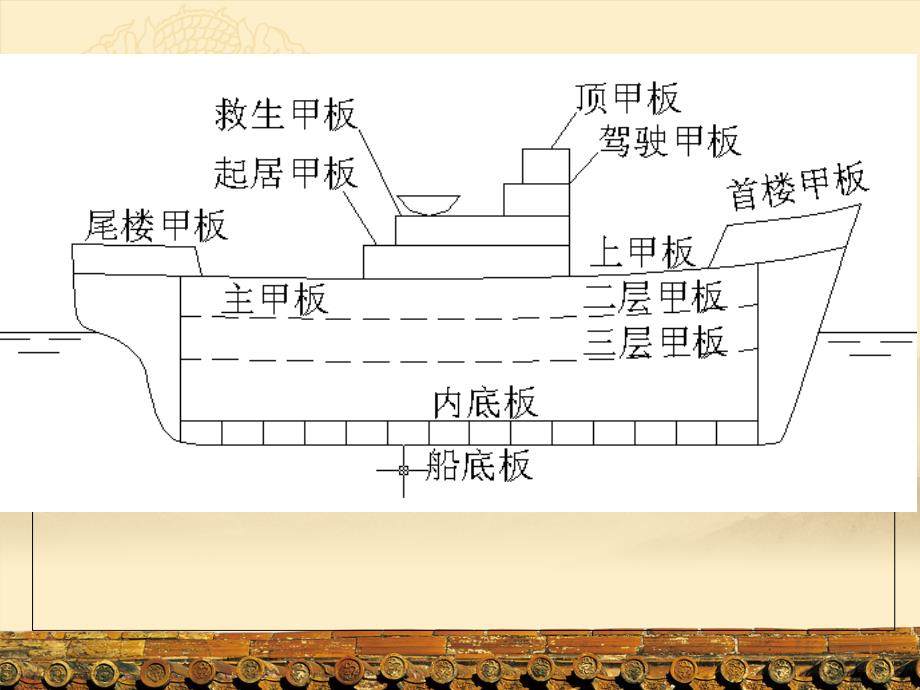 船舶结构基本知识简介_第4页