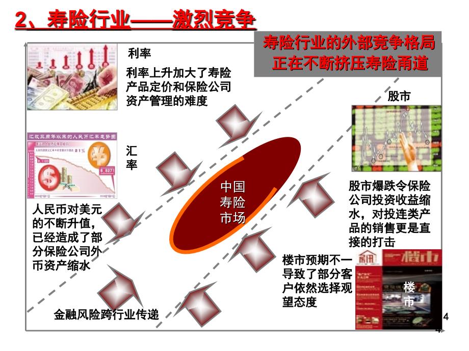 寿险营销的战略选择63页PPT资料课件_第4页