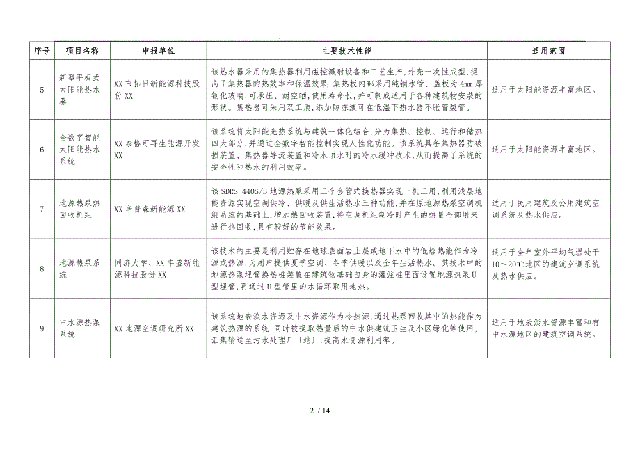 既有建筑节能改造技术_第2页