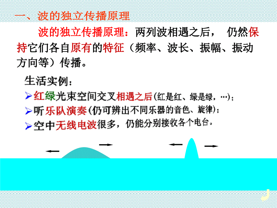 B125波的叠加原理波的干涉1备课讲稿_第2页