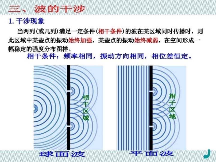 B125波的叠加原理波的干涉1备课讲稿_第5页