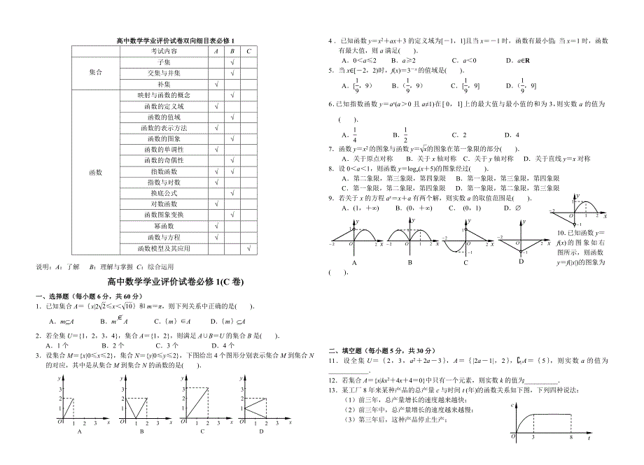 高中数学学业测试双向细目表.doc_第1页