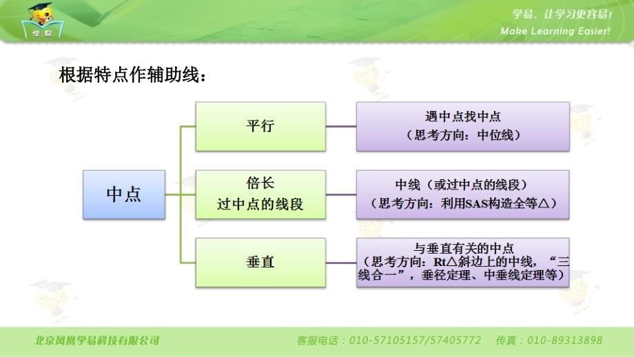 解题方法突破构造辅助线第五讲关于中点的辅助线上_第5页