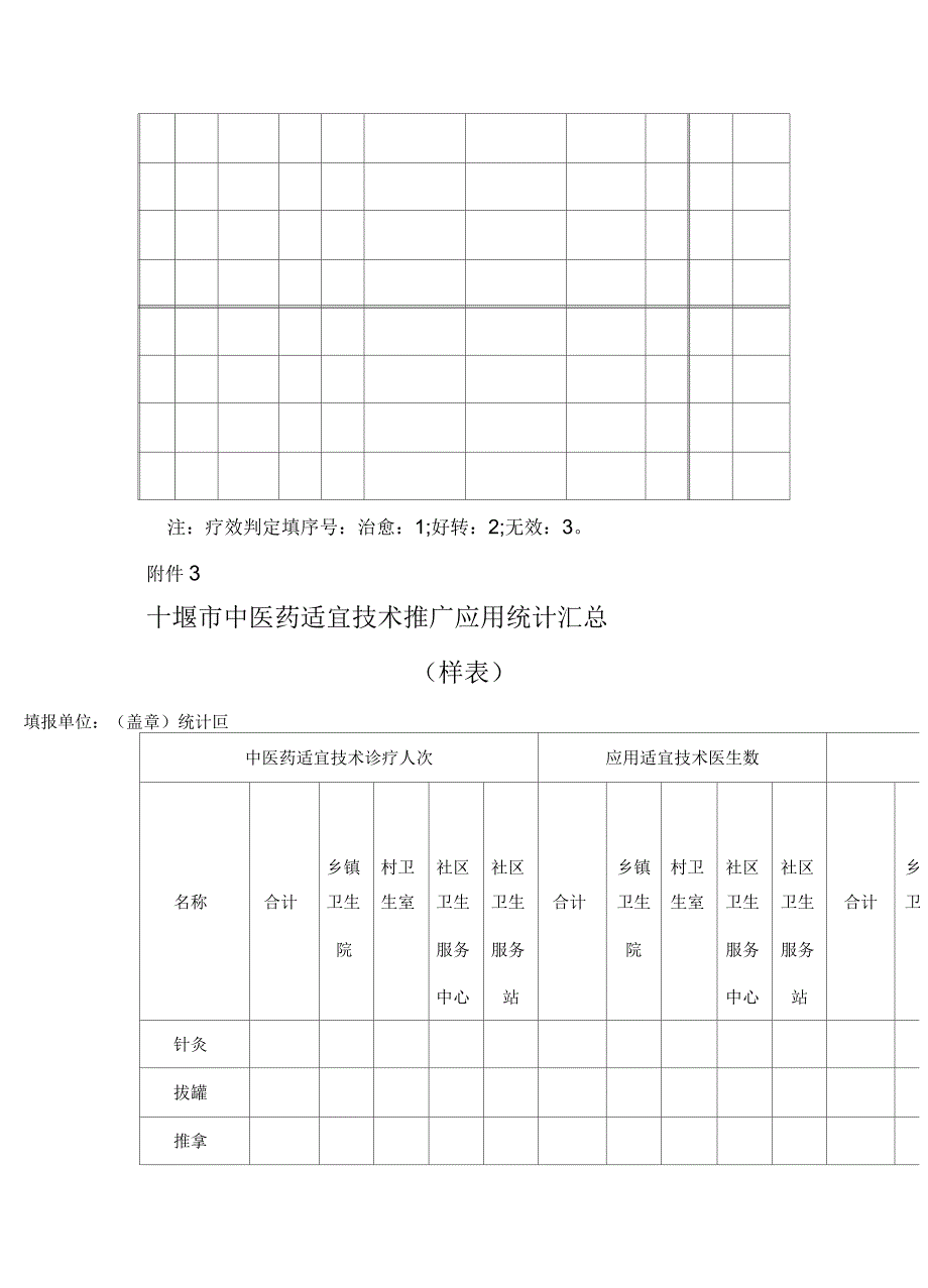 某市中医药适宜技术推广工作绩效考核标准_第3页