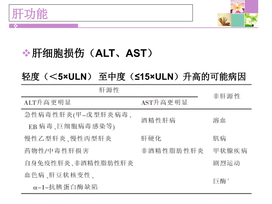 肝肾功能及血气指标分析_第4页