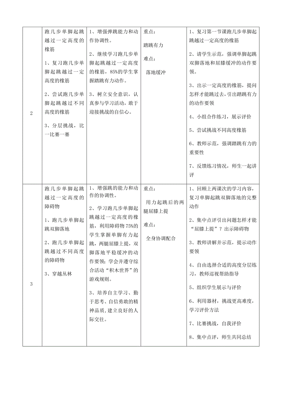 二年级跳跃《跑几步单脚起跳越过一定高度的[1].docx_第3页