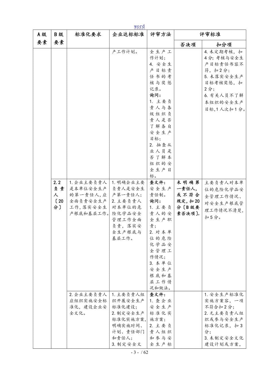 《危险化学品从业单位安全系统生产实用标准化评审实用标准化》1_第5页