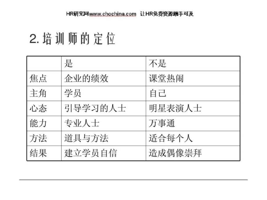 TTT讲师培训手册_第5页