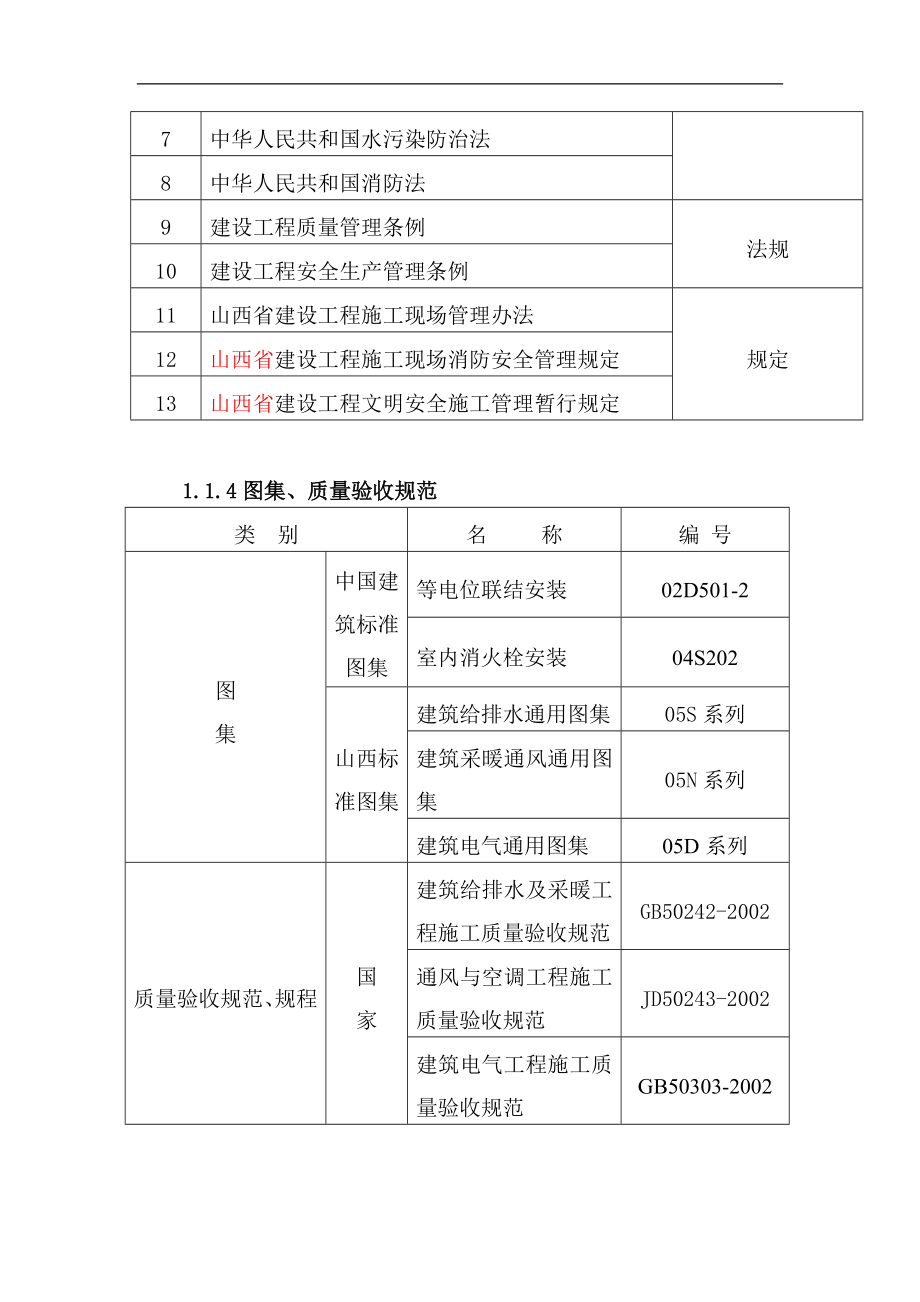 小区1#住宅楼暖通工程施工组织设计.doc_第2页