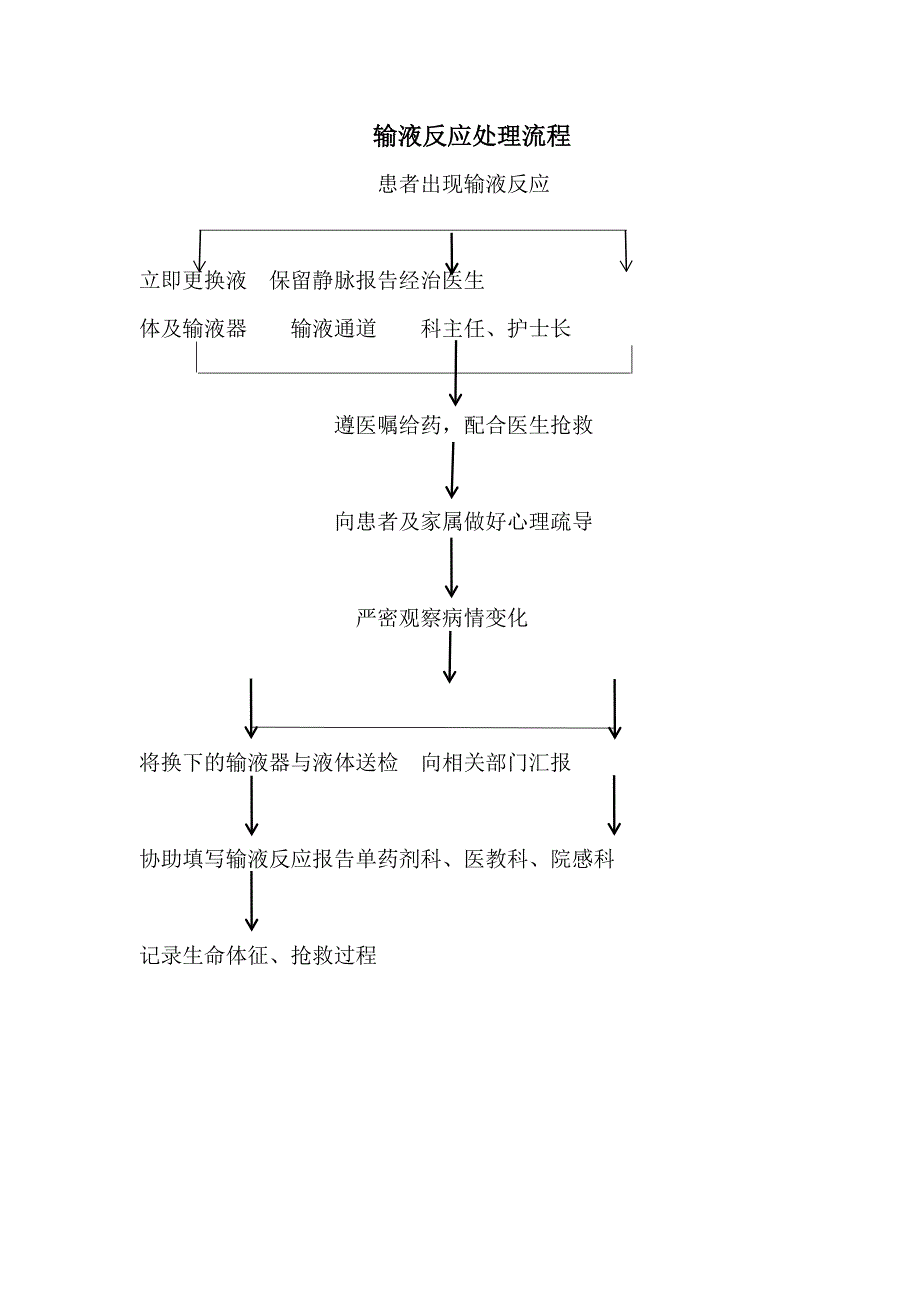 输液反应的应急预案、报告、处理流程及制度_第2页