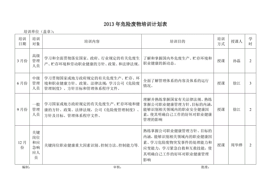 企业危险废物培训计划2018.doc_第3页