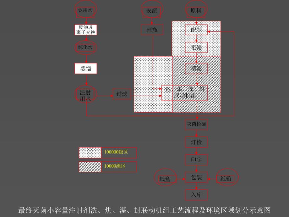 水针工艺培训课程_第3页