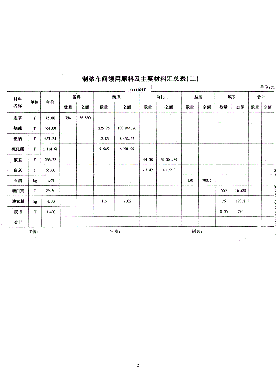 财务会计与成本管理知识实训资料_第4页