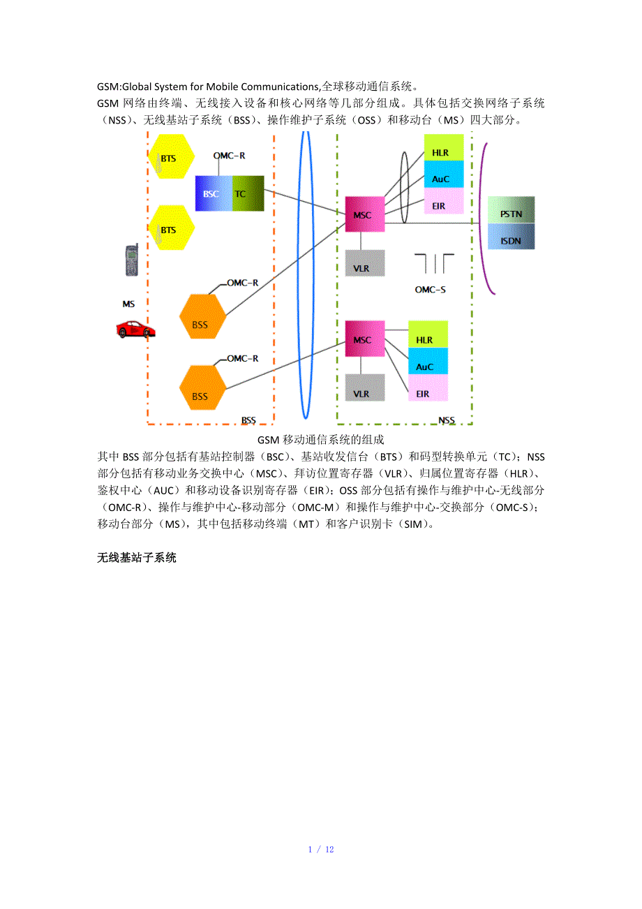 GSM无线通信原理参考模板_第1页
