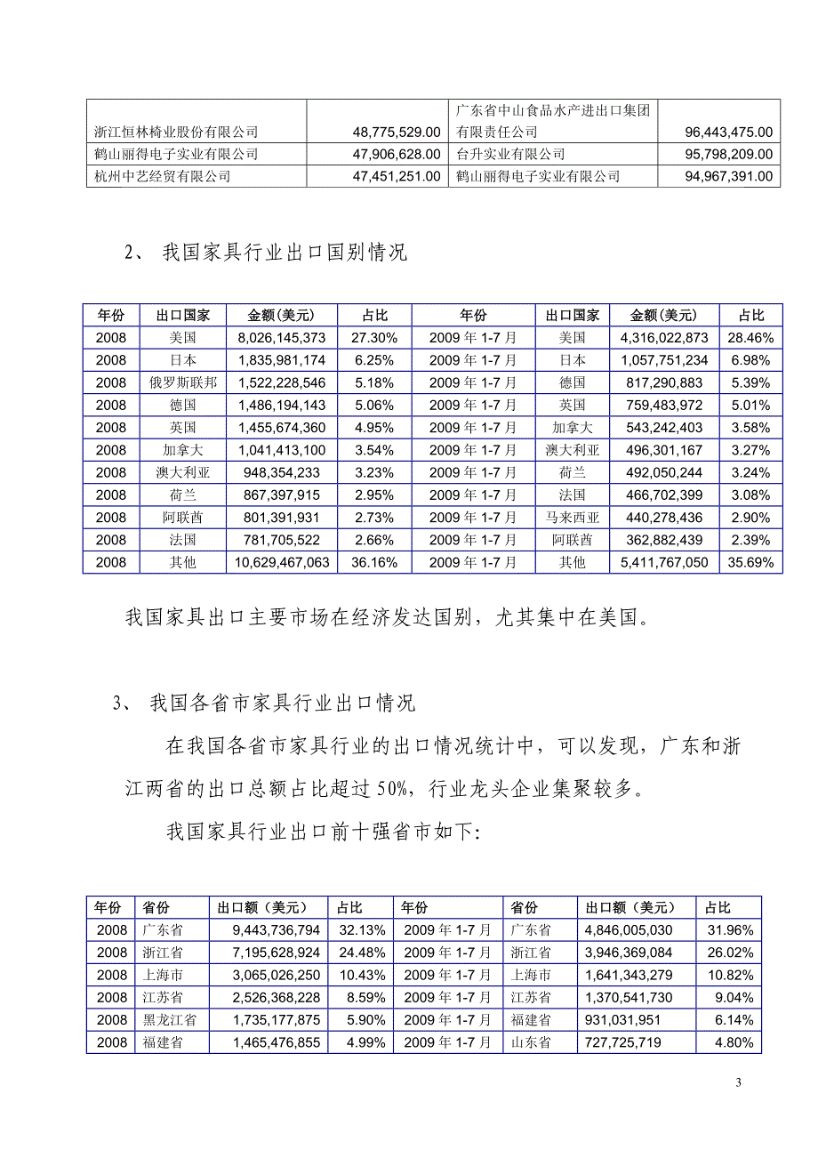 关于美国家具行业的通报_第3页