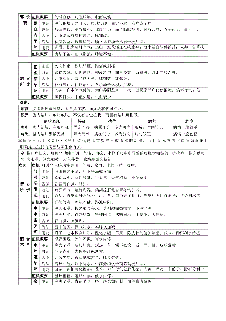 中医内科肝胆疾病_第4页