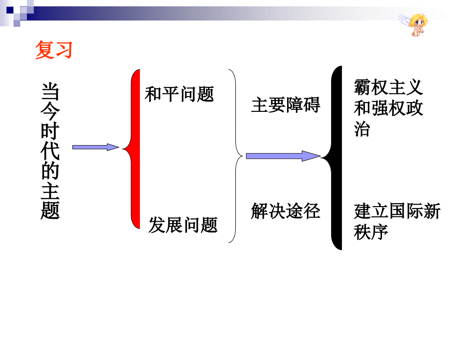 92世界多极化不可逆转_第1页