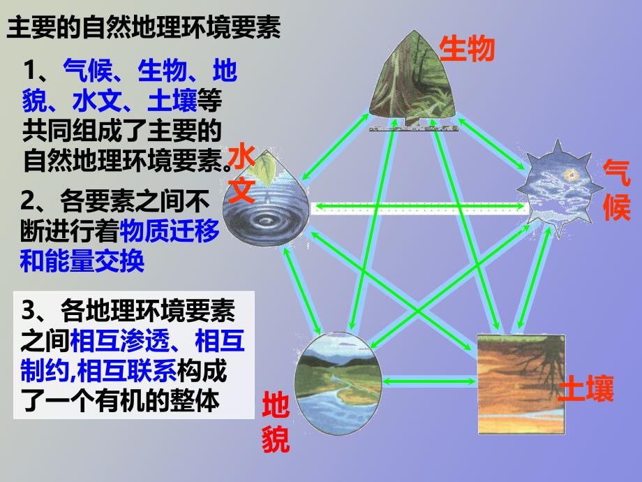 环境的整体性_第3页