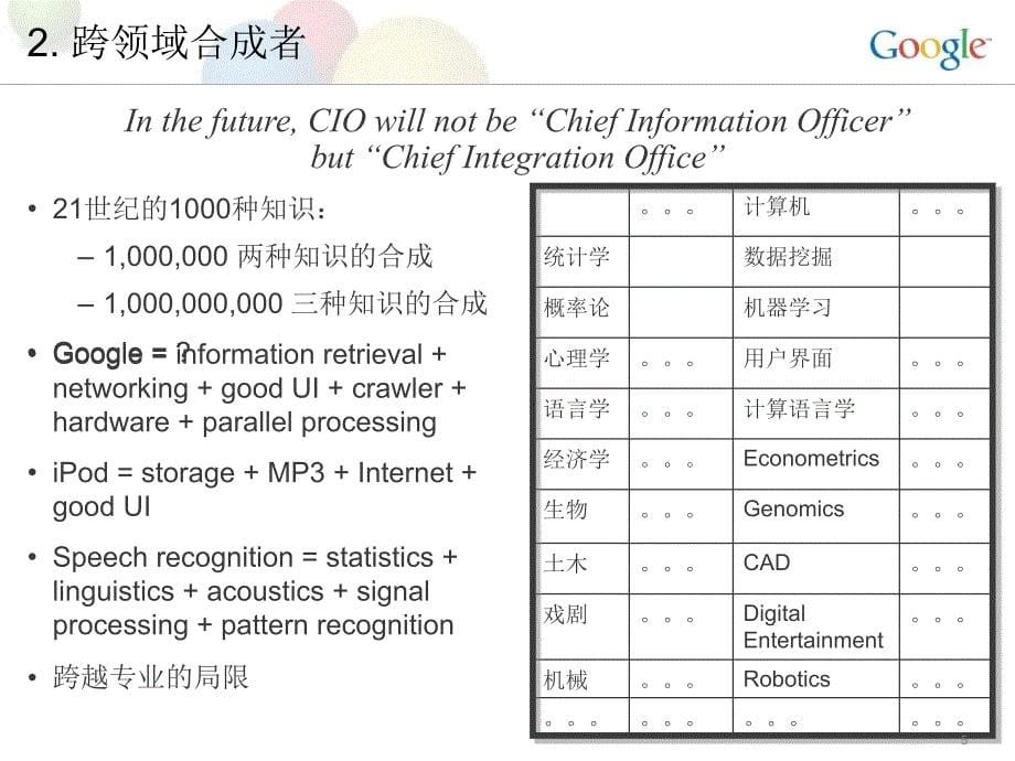 世纪最需要的种人_第5页