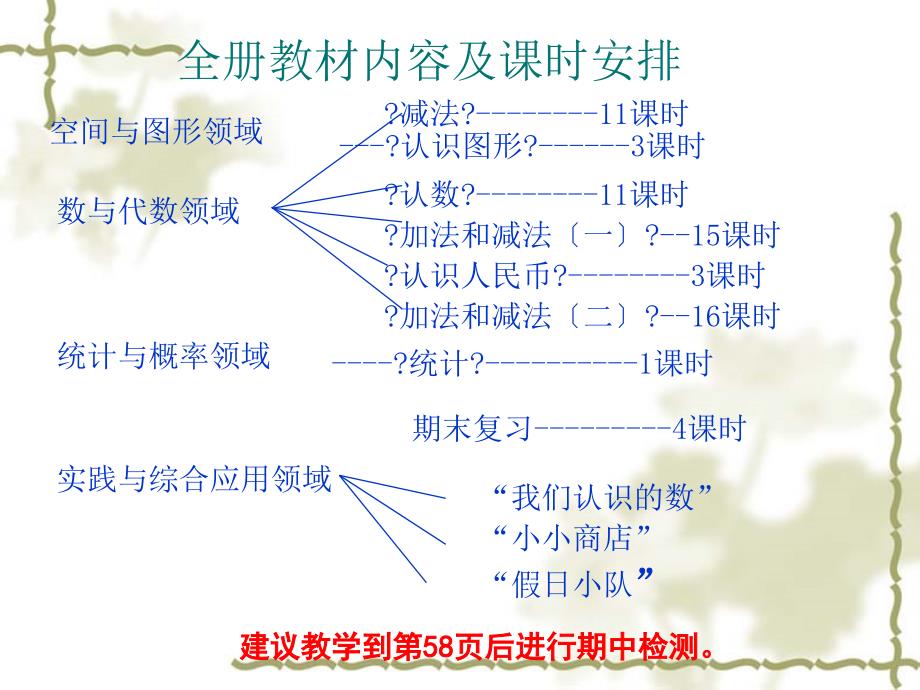 苏教版小学数学一年级下册期初教材分析天宁区教研室邓炜全册教材_第2页