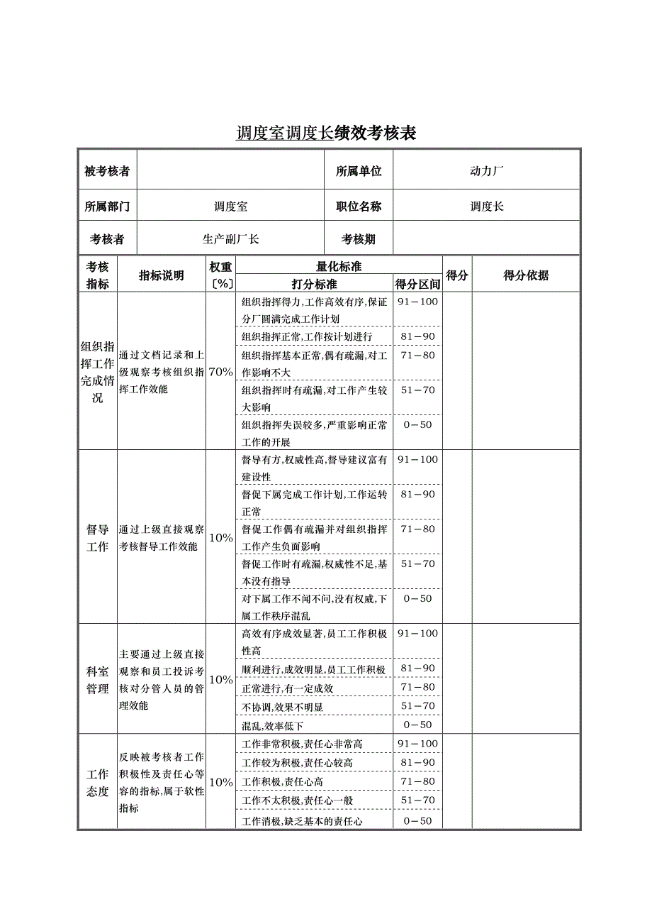 调度室调度长绩效考核表_第1页