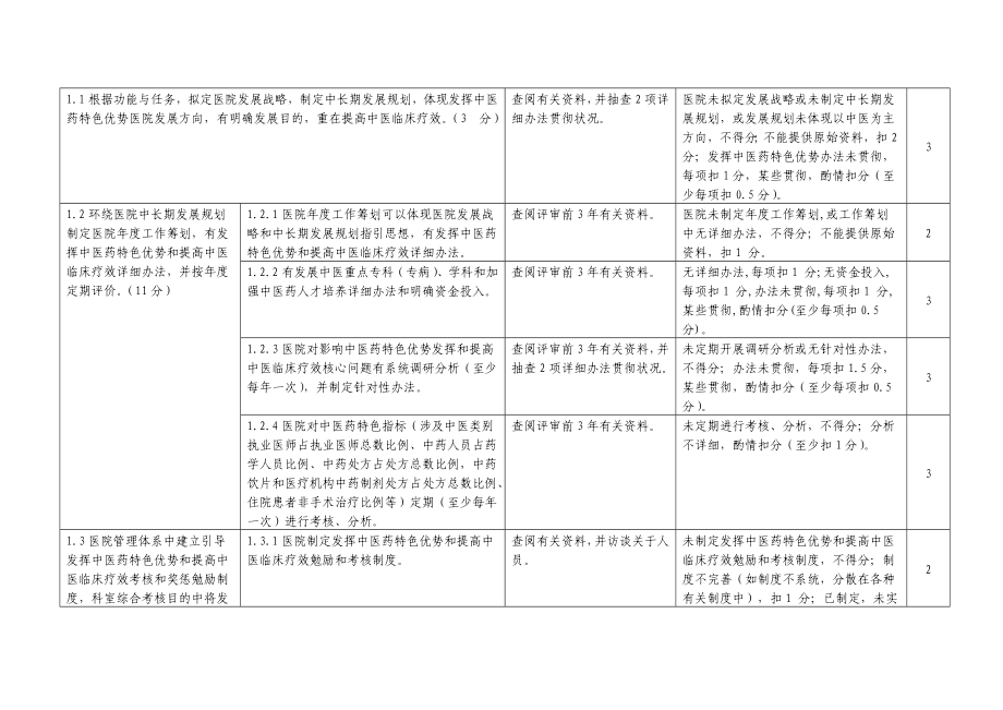 二级中医骨伤医院评审标准实施细则样本_第2页