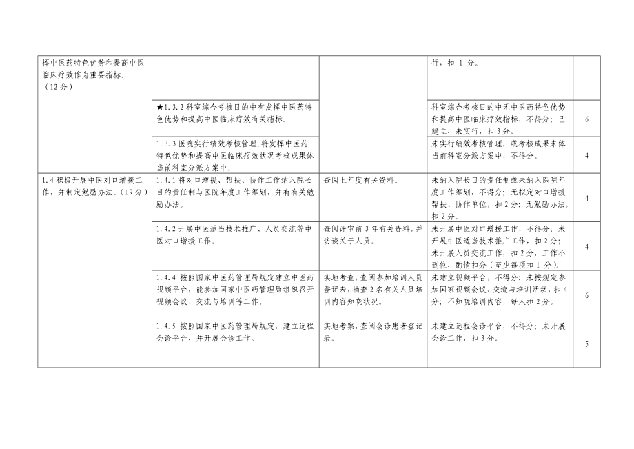 二级中医骨伤医院评审标准实施细则样本_第3页