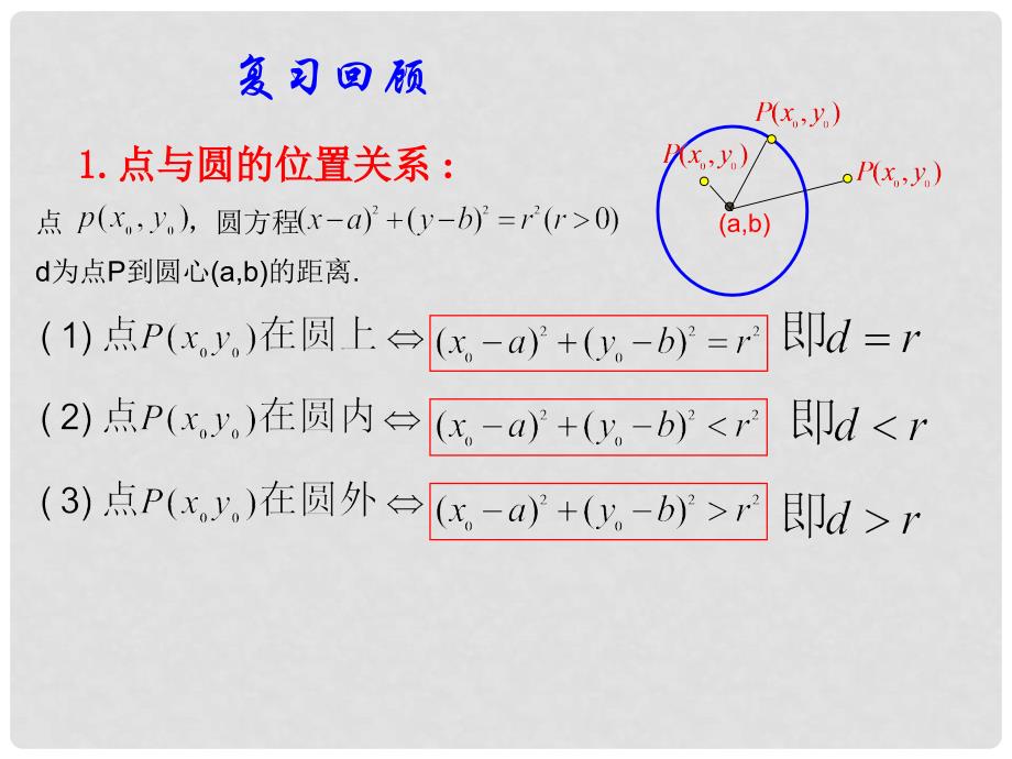 1112高中数学 2.3.3 直线与圆的位置关系 课件 新人教B版必修2_第2页