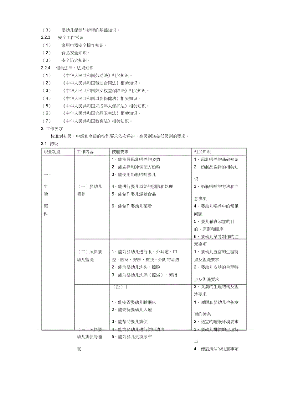 《育婴员》国家职业标准文件_第3页