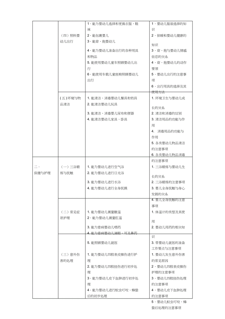 《育婴员》国家职业标准文件_第4页