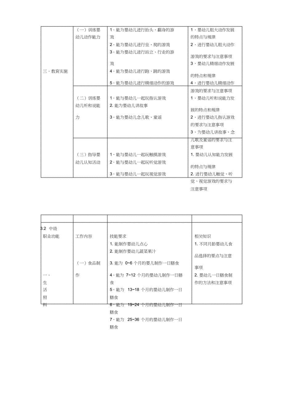 《育婴员》国家职业标准文件_第5页