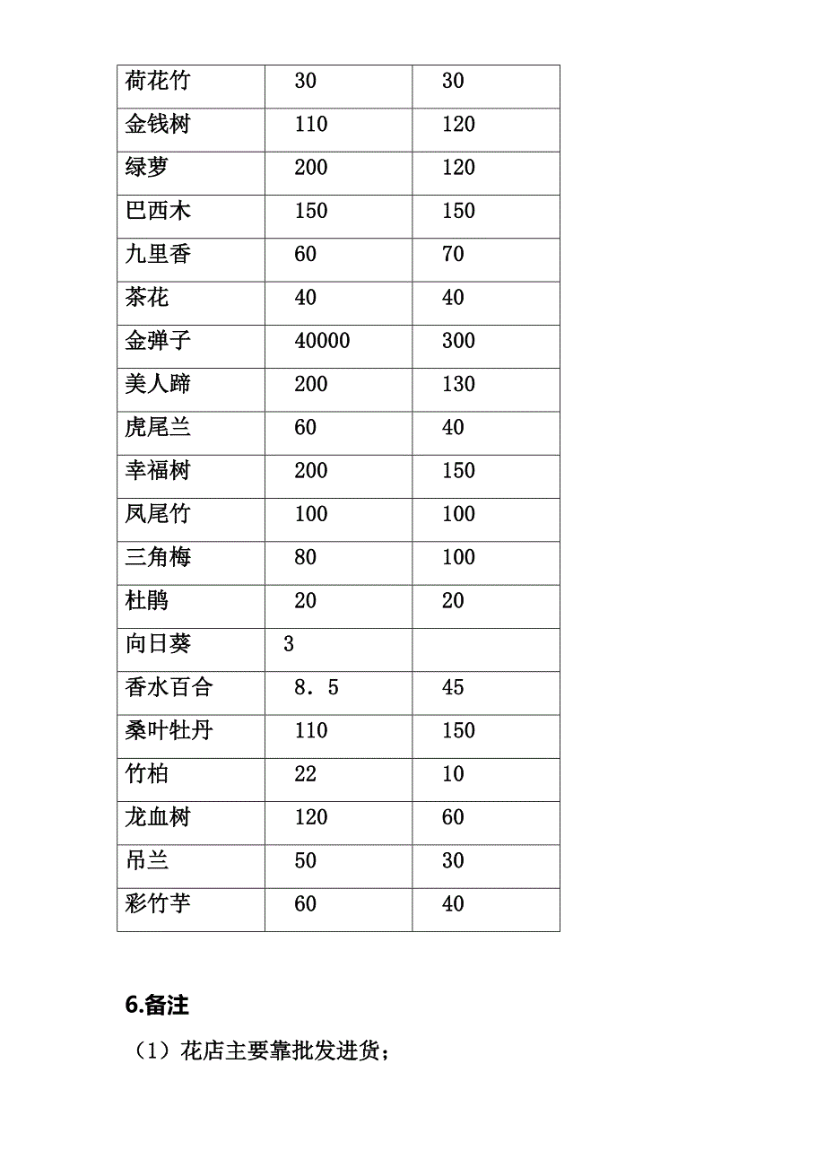 花木市场调查实验报告_第3页