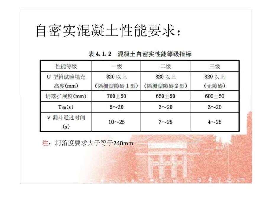 C30自密实混凝土配合比设计.ppt_第3页