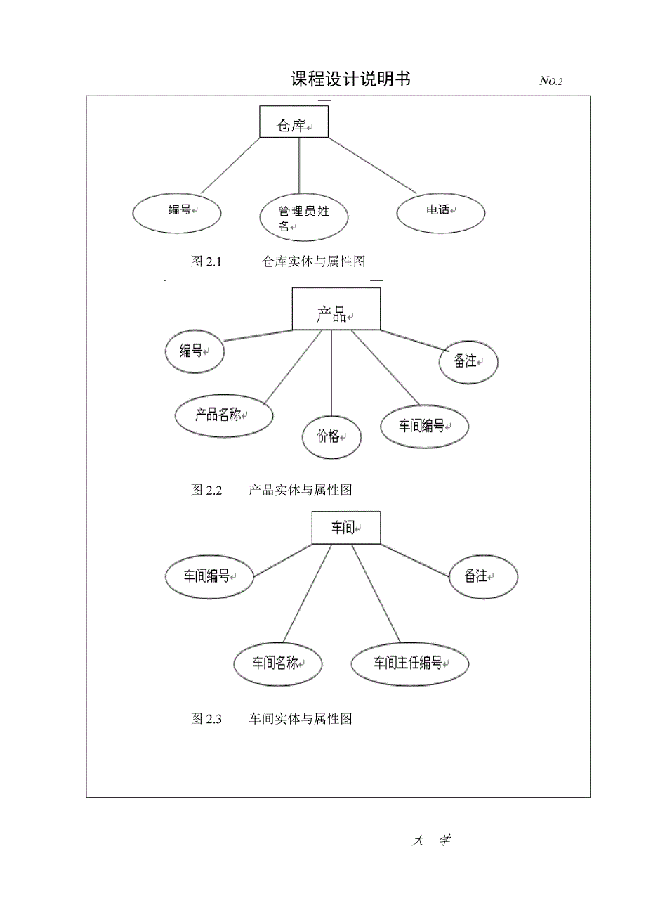 数据库课程设计工厂管理系统_第2页