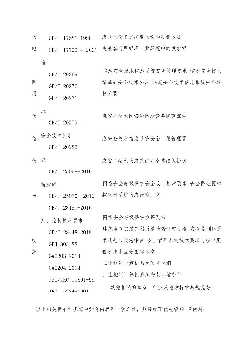 华能芮城综合能源有限责任公司芮城陌南镇二期80MW光伏发电项目无线网络覆盖技术规范书_第4页