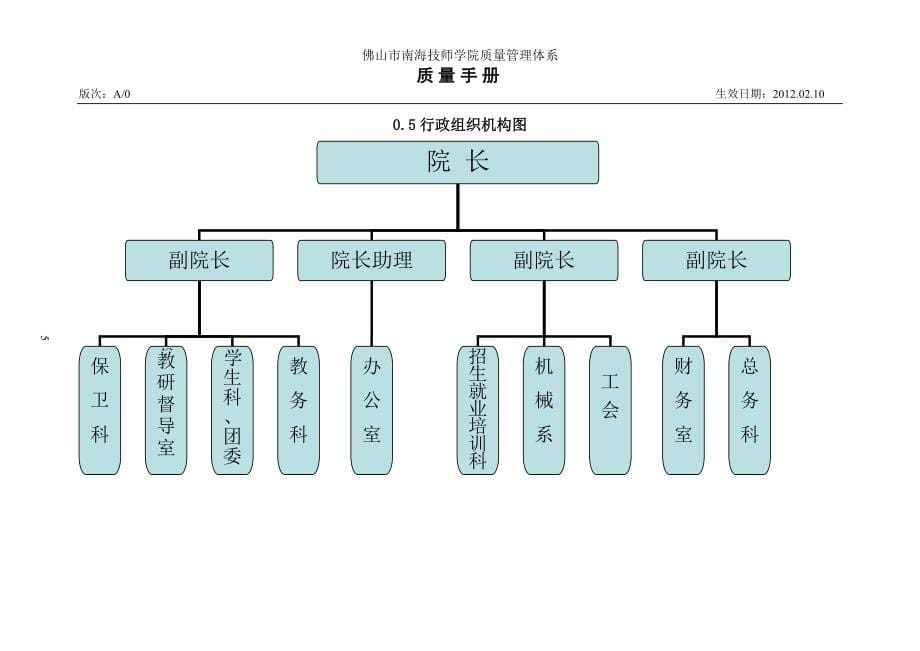 技师学院质量管理体系质量手册_第5页