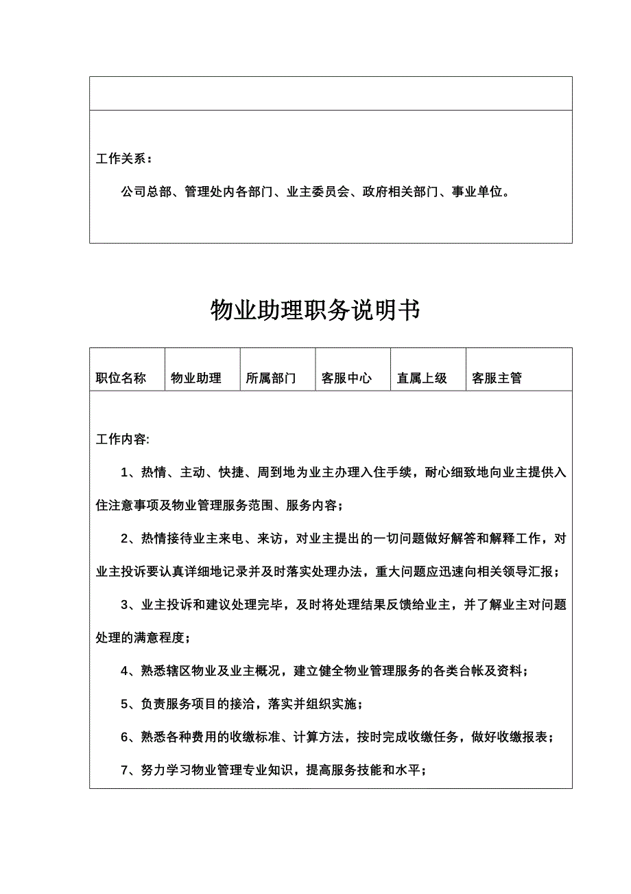 职责说明书_第2页