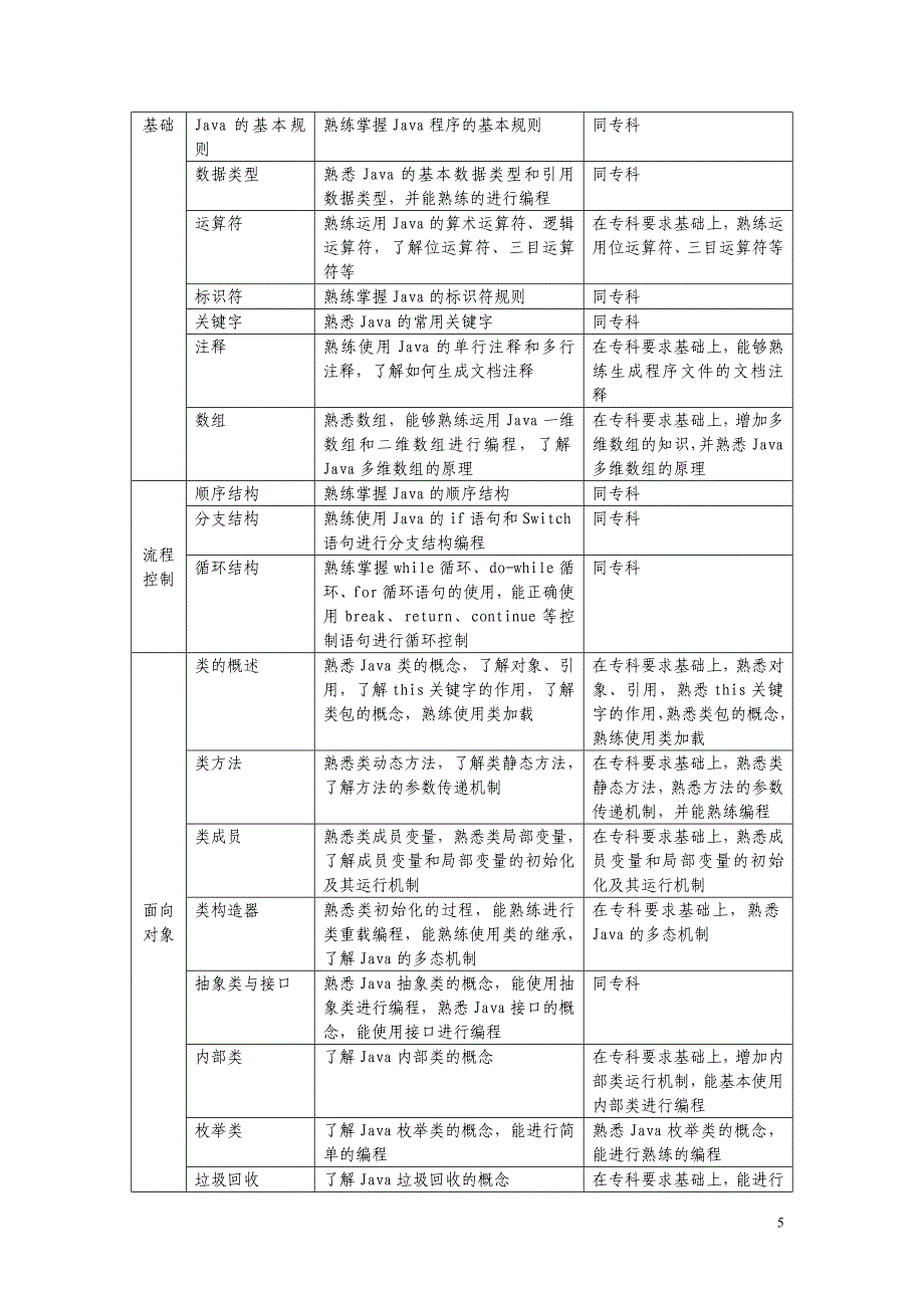 手机软件设计竞赛方案_第5页