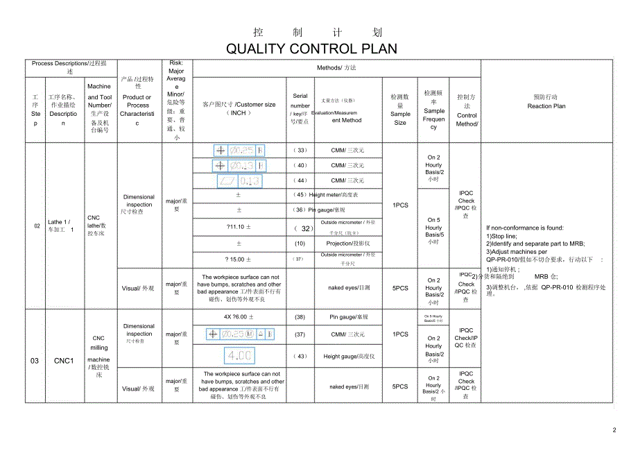 控制计划(模板).docx_第2页