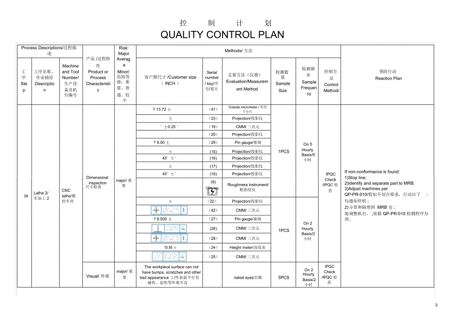 控制计划(模板).docx_第3页