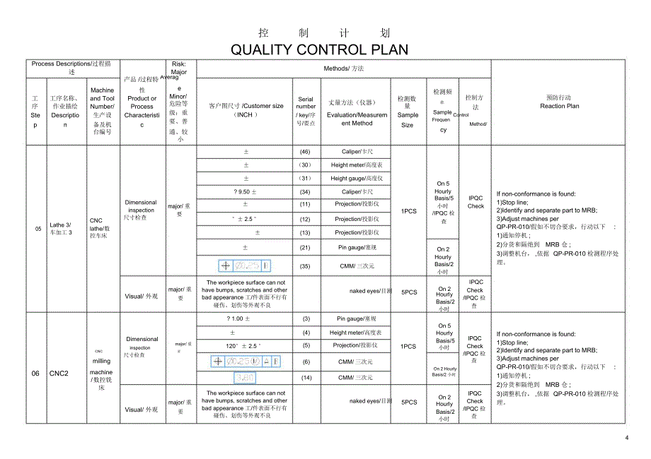 控制计划(模板).docx_第4页