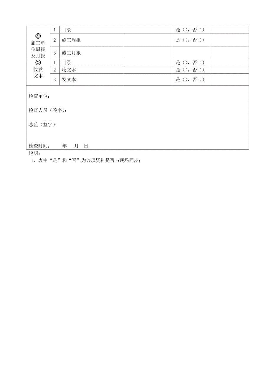 施工单位资料检查表优质资料_第5页