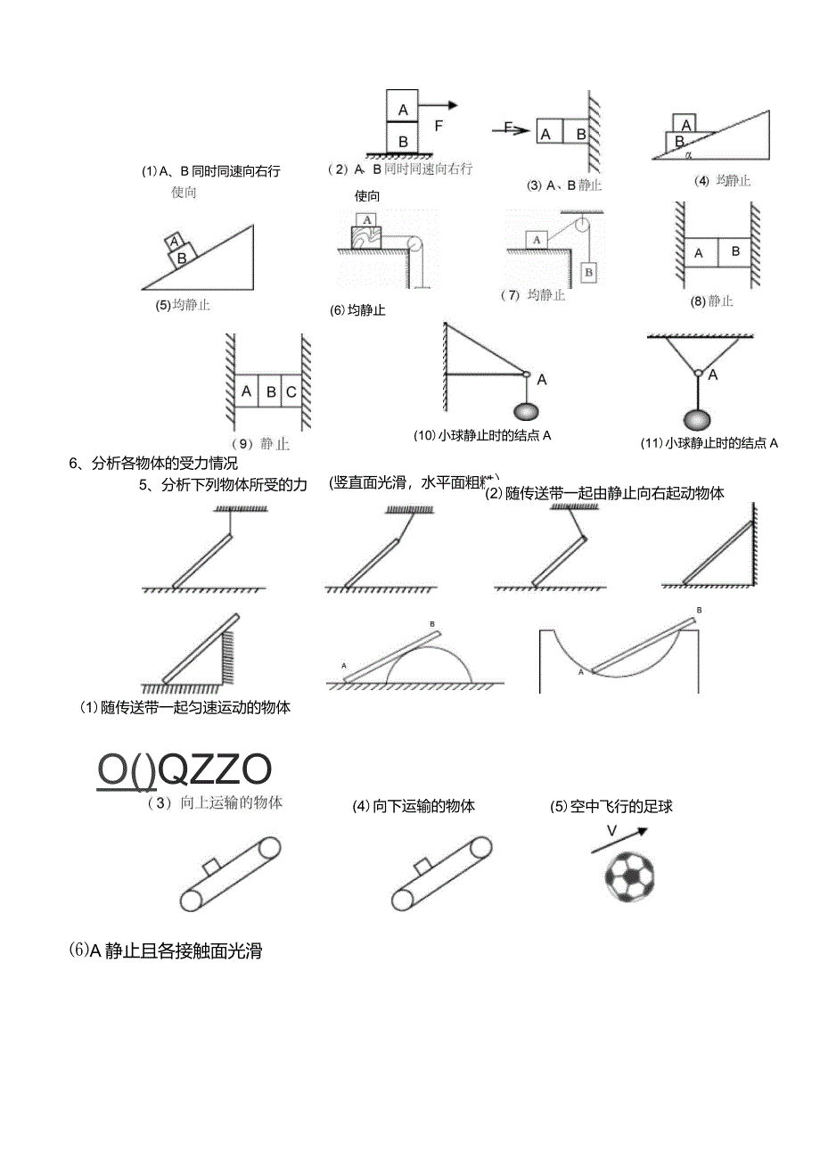 高中物理经典受力分析_第2页