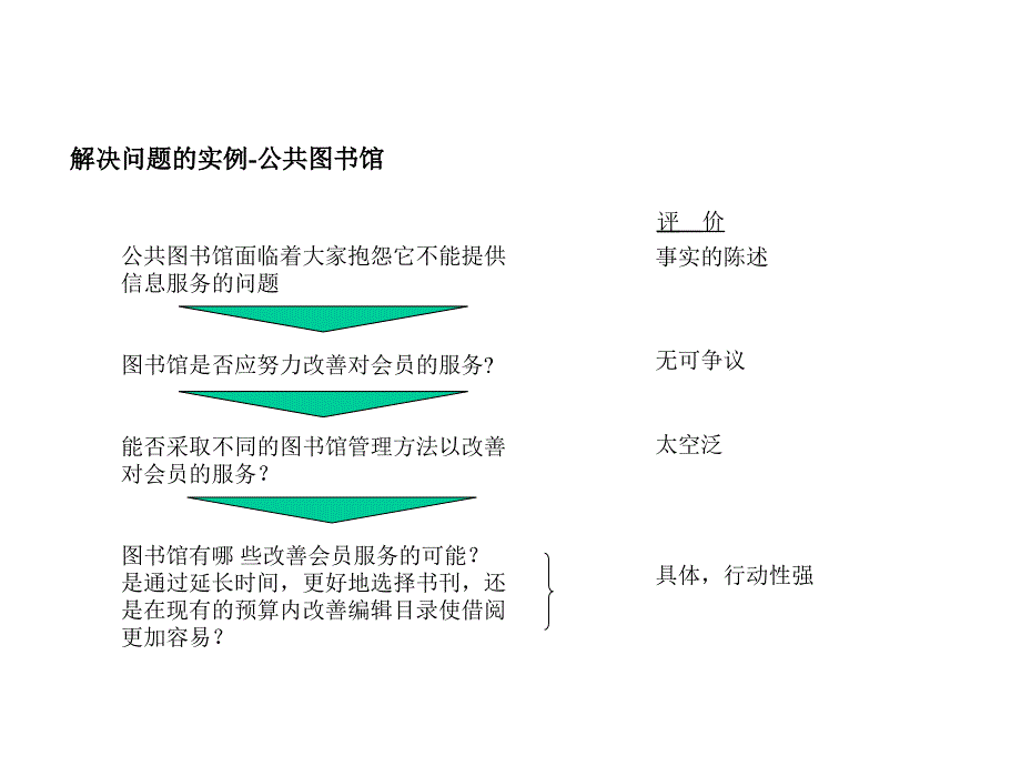 麦肯锡内部培训咨询顾问必备宝典七步成诗_第4页