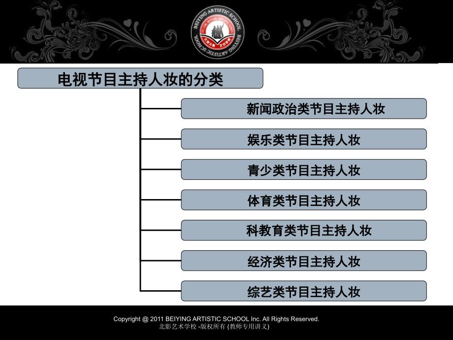 新闻主持人造型_第2页