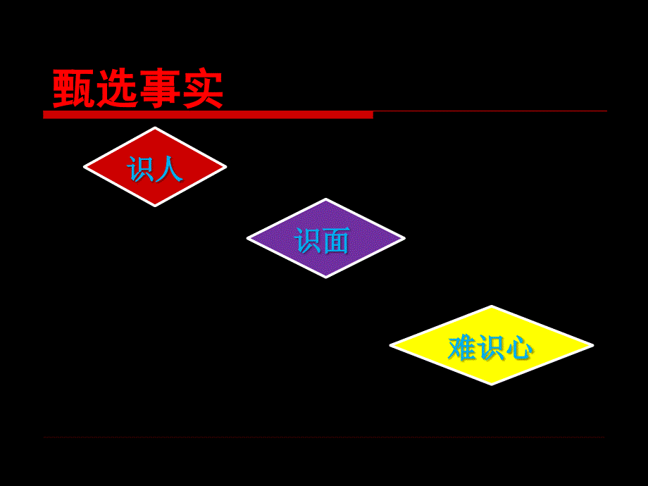 A级招聘法专题讲座教学PPT_第3页