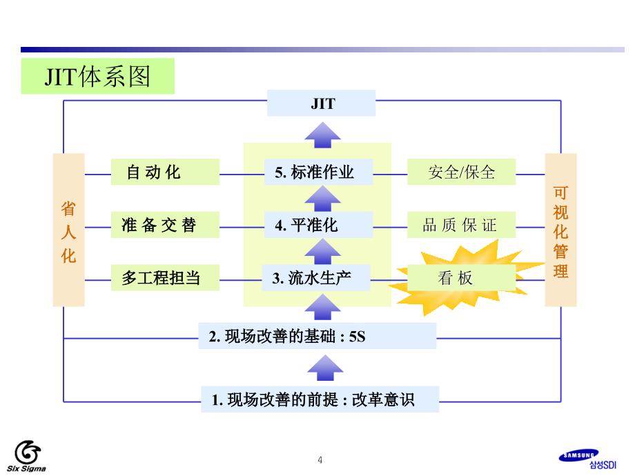 物流改善方案_第4页