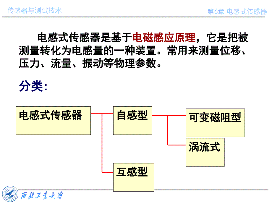 传感器与测试技术课件第六章电感式传感器1_第2页