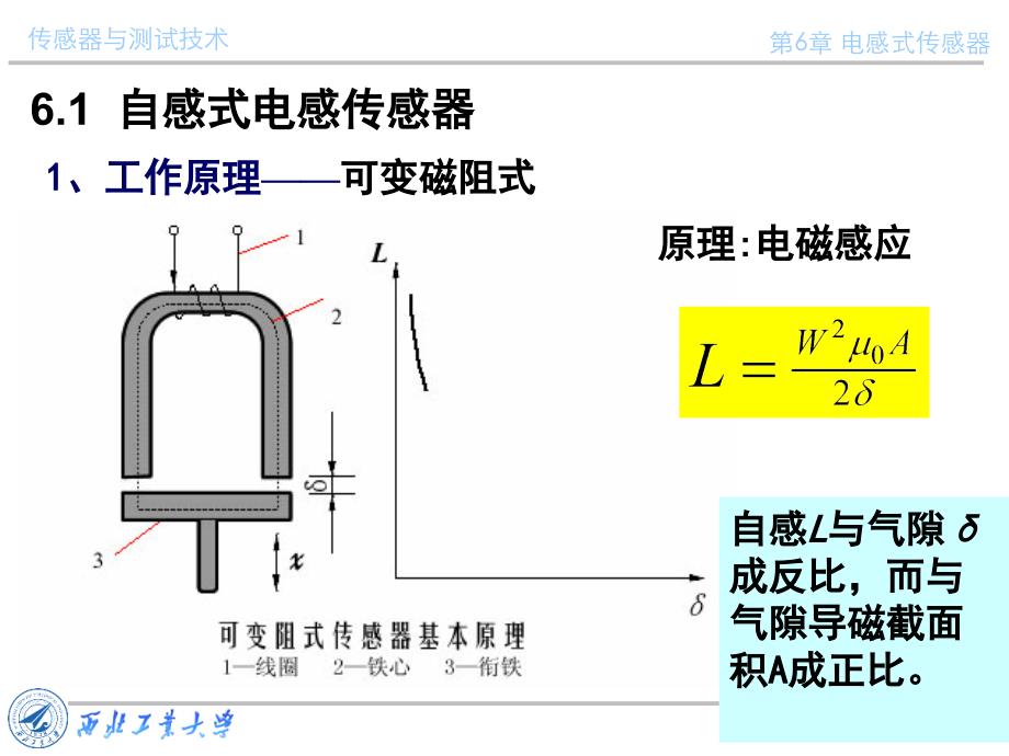 传感器与测试技术课件第六章电感式传感器1_第3页