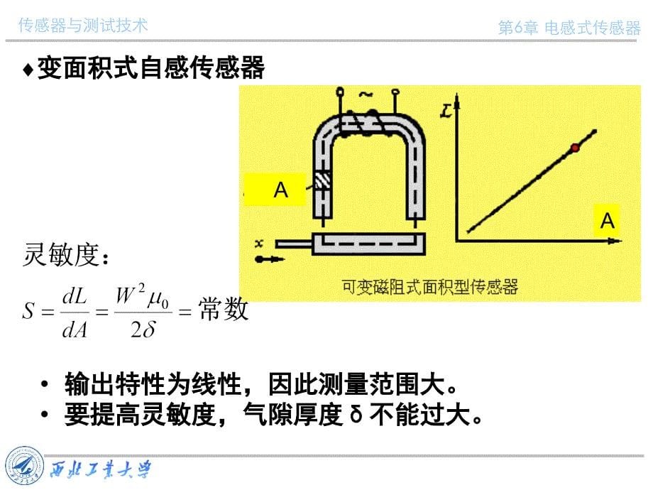 传感器与测试技术课件第六章电感式传感器1_第5页